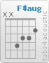 Chord F#aug (x,x,4,3,3,2)